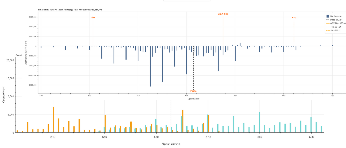 Open Interest & Gamma Tool