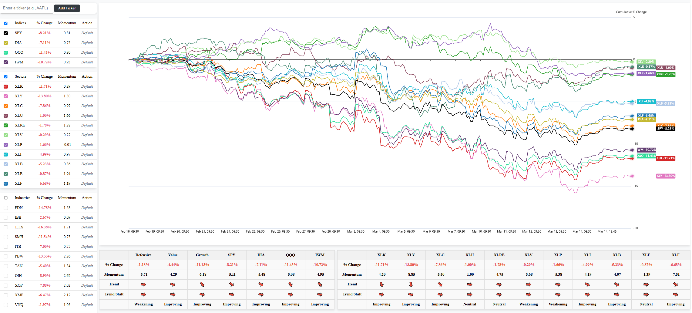 Market Overview