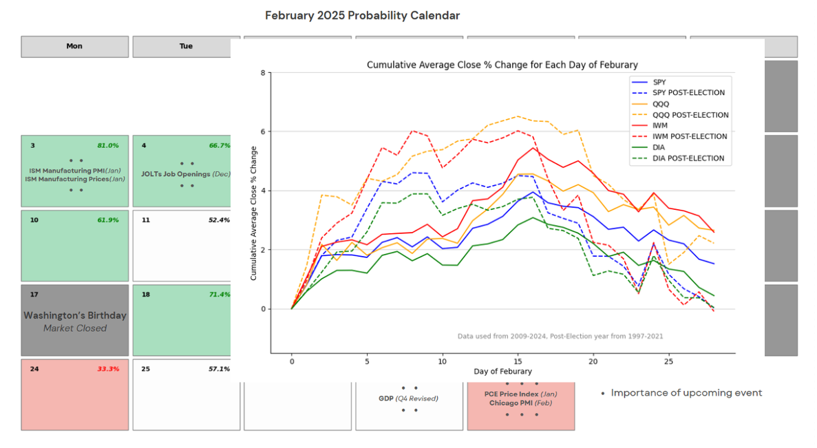 Seasonal Data